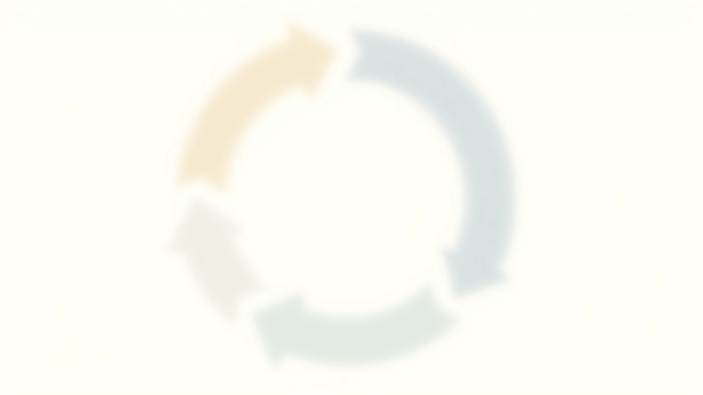 Diagramm einer Verbesserungsschleife mit Feedback, Planung, Training und Überprüfung